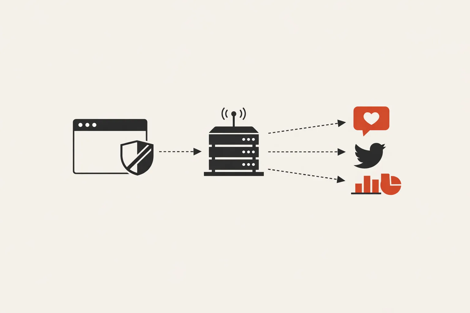 Illustration of a server-side tracking funnel routing events to Meta